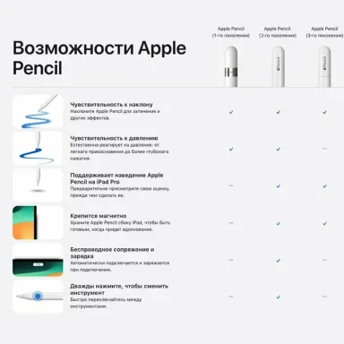 Apple Pencil USB-C Белый стилус для iPad Pro Air mini с магнитным креплением и Bluetooth — фото 2